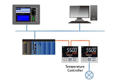 Hệ thống điều khiển nhiệt độ - Công Ty TNHH Yokogawa Việt Nam